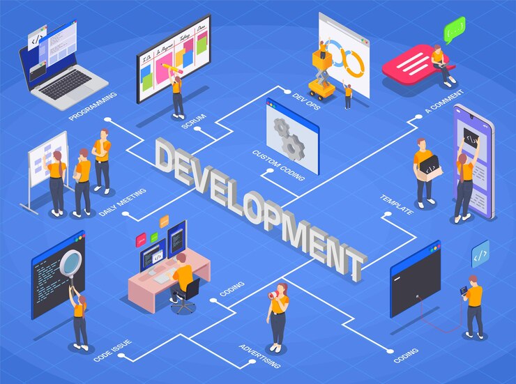 Website development services in Delhi, best Website development company, Website development company in Delhi, best Website development services in Delhi, Website development services, best Website development company in Delhi, Digital Web Infocom Pvt. Ltd.